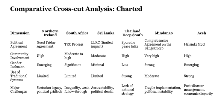 Charted