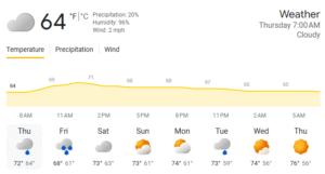 Nepal Weather