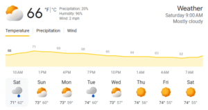 Nepal Weather