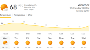 Nepal Weather
