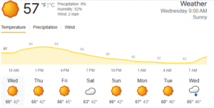 Nepa Weather