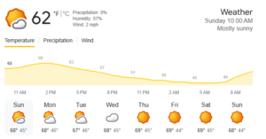 Nepal weather
