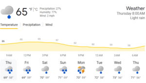 nepal weather