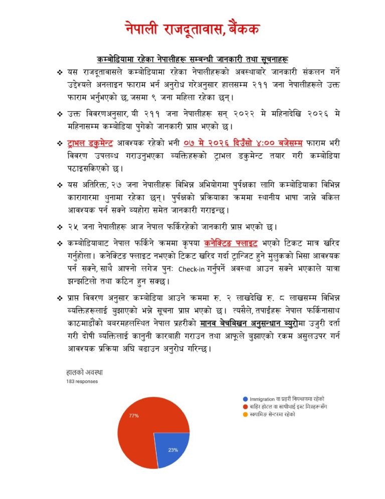 Nepali Embassay BK