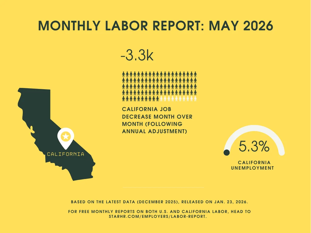 California job creation