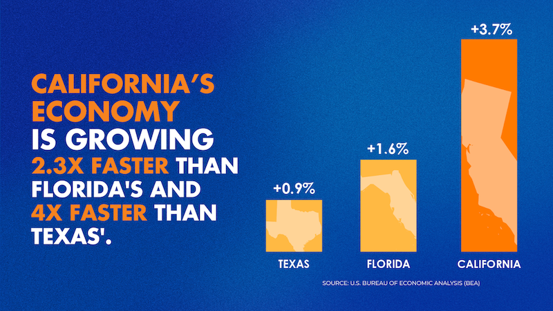CA Economy