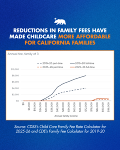 Saving families money